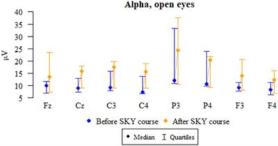 Quantitative electroencephalography interpretation of human brain activity after COVID-19 before and after Sudarshan Kriya Yoga